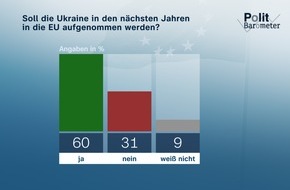 ZDF: Mehrheit unterstützt Aufnahme der Ukraine in die EU / Weiter steigende Preise erwartet