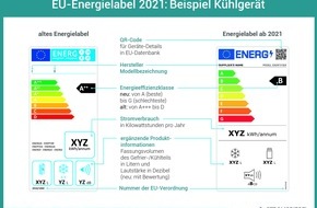 co2online gGmbH: Ab 1. März neue Labels für Haushaltsgeräte: Effizienz-Skala von A bis G / Effizienteste Geräte erreichen oft nur noch Klasse C / Geräte-Vergleich wird für Verbraucher einfacher