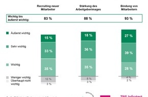 Studiengemeinschaft Darmstadt SGD: Weiterbildung hilft im Wettbewerb um Talente / TNS Infratest-Studie 2014: positive Effekte für Mitarbeiterbindung, Rekrutierung und Arbeitgeberimage (FOTO)