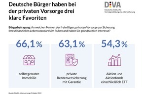 Deutsches Institut für Vermögensbildung und Alterssicherung DIVA: Ein Obligatorium in der Altersvorsorge geht an individuellen Bedürfnissen vorbei