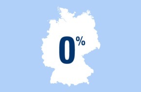 CosmosDirekt: Zahl des Tages: 0 Prozent der Deutschen finden, die Frau sollte beim ersten Date die Rechnung übernehmen