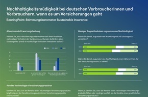 BearingPoint GmbH: Umfrage: Nachhaltigkeitsmüdigkeit bei deutschen Versicherungskunden - Versicherungsunternehmen brauchen neue Strategien