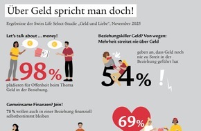 Swiss Life Select: Finanzstudie unter Paaren: Über Geld spricht man doch