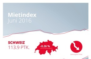 homegate AG: homegate.ch-Mietindex: Senkung der Angebotsmieten im Juni 2016