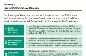Avenir Suisse: Gesunde Spitalpolitik: Mehr Transparenz, mehr Patientensouveränität, weniger «Kantönligeist»