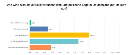 Bayerische Ingenieurekammer-Bau: Ingenieurb&uuml;ros unter Druck: Auftragsr&uuml;ckg&auml;nge, Ingenieurmangel und Strukturwandel
