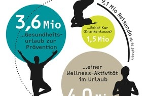 GfK Verein: GfK-Tagung 2014: Auf sich achtgeben - der Weg zu Gesundheit und Wohlbefinden? (FOTO)