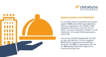 databyte GmbH: Aufbruchsstimmung und Anpassungsfähigkeit: der Gründermut in Gastronomie und Hotellerie