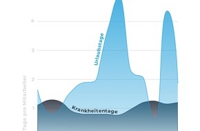 clockin GmbH: Puls der deutschen Wirtschaft: clockin Workforce Report 2026 enth&uuml;llt die operative Realit&auml;t des Mittelstands