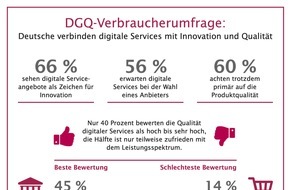 Deutsche Gesellschaft für Qualität - DGQ: Weltqualitätstag 2020: Deutsche verbinden digitale Serviceangebote mit Innovation und Qualität