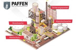 Paffen Wach- und Sicherheitsdienst GmbH: Sicherheit in der Industrie - Sicherungsposten und Mannlochwachen