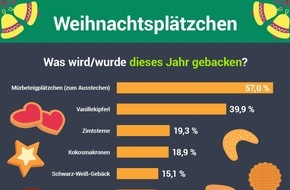 Lebensmittelverband Deutschland e. V.: Vanillekipferl sind die beliebtesten Weihnachtsplätzchen