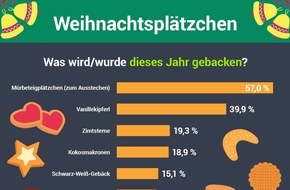 Lebensmittelverband Deutschland e. V.: Vanillekipferl sind die beliebtesten Weihnachtsplätzchen