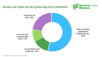 ANALYSE & KONZEPTE immo.consult GmbH: So werden Mieter-Apps in Deutschland genutzt