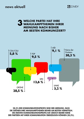Bundestagswahlen 2021: So denkt die Kommunikationsbranche