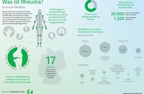 Deutsche Rheuma-Liga Bundesverband e.V.: Rheuma-Liga informiert Rheumabetroffene über die Verordnung von Heilmitteln