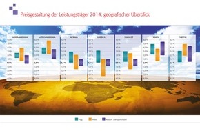 Carlson Wagonlit Travel: CWT-Prognose erwartet für 2014 weltweit moderaten Anstieg der Reisepreise (BILD)