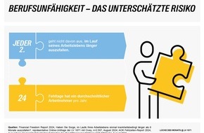 Lebensversicherung von 1871 a.G.: Lücke des Monats zum Weltgesundheitstag: Berufsunfähig - und dann?