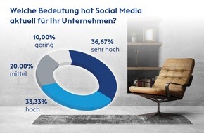 Blue Moon Communication Consultants GmbH: Blue Moon Communication Consultants GmbH Umfrage 2023: Die Bedeutung von Social Media in der Möbel- und Einrichtungsbranche nimmt Fahrt auf