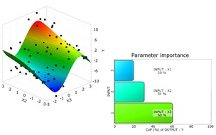 CADFEM GmbH: 21. Weimarer Optimierungs- und Stochastiktag im Oktober