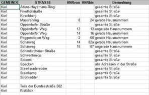 Polizeidirektion Kiel: POL-KI: 201001.3 Kiel: Weitere Informationen zur heutigen Bombenentschärfung