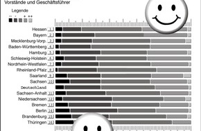 Capgemini: Studie: In Hessen herrscht die beste Wirtschaftsstimmung - Bremen fällt zurück / Stimmungsgefälle von West nach Ost bleibt bestehen / IT-Branche im Aufwind - Medien und Handel im Sturzflug