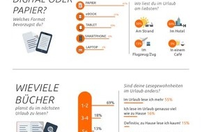 Opodo Deutschland: Bücher auf Reisen: 82 Prozent deutscher Urlauber lesen gern / Umfrage von Opodo analysiert Lesegewohnheiten und neueste Trends