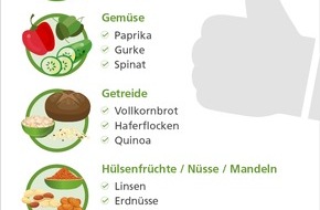 AOK Hessen: Reizdarmsyndrom: Die Top 5 der FODMAP-armen Lebensmittel