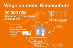 IWO Institut für Wärme und Mobilität e.V.: Wärmemarkt: Diskussion um Energiemix der Zukunft