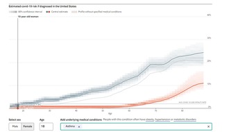 The Economist: PRESSEMELDUNG: The Economist veröffentlicht Corona-Risikoschätzer