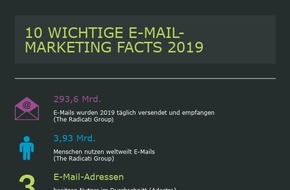 artegic AG: Rückblick: Wichtige E-Mail-Marketing-Facts 2019