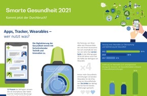 BearingPoint GmbH: Smarte Gesundheit 2021 - Ist das der Durchbruch in der digitalen Gesundheitsversorgung?