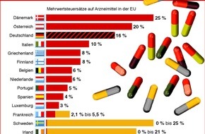 ABDA Bundesvgg. Dt. Apothekerverbände: "Arzneimittel - Der Staat kassiert mit"