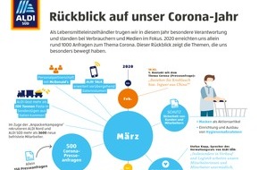 Unternehmensgruppe ALDI SÜD: Gemeinsam geht alles: ALDI SÜD blickt auf 2020 zurück