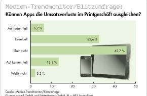 news aktuell GmbH: Journalistenumfrage: Apps sind keine Heilsbringer, fast jeder Zweite glaubt an Paid Content, Stellenabbau macht Redaktionen durchlässiger für PR (mit Bild)