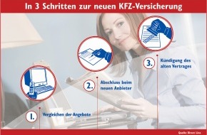 Verti Versicherung AG: Trau dich - trenn dich / In nur drei Schritten zur günstigeren Kfz-Versicherung