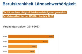 BG BAU Berufsgenossenschaft der Bauwirtschaft: Erst laut, dann taub! Gemeinsam gegen Lärm am Bau / BG BAU, ZDB, HDB und IG BAU setzen Zeichen gegen Lärmschwerhörigkeit