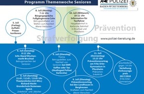 Polizeipräsidium Karlsruhe: POL-KA: (PP KA) KA/PF/Enzkreis/CW - Senioren-Themenwoche beim Polizeipräsidium Karlsruhe