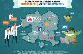 Faktenkontor: Corona im Social Web: Die entscheidenden Schlachtfelder im Kampf / Information vs Desinformation