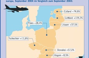 DFS Deutsche Flugsicherung GmbH: DFS: Trends in der Luftfahrt, Quartal 3/2004: Osteuropa-Flugverkehr boomt, auch Deutschland wächst