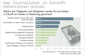 news aktuell GmbH: Paralleles Arbeiten für Print, Web und mobile Anwendungen wird wichtigste Fähigkeit von Journalisten
