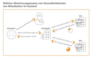 BDAE GRUPPE: Datenschutz und Restkostenrisiko bei Geschäftsreisen und Entsendungen ins Ausland - Kostenloses Dossier erschienen