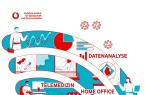 Vodafone Institut für Gesellschaft und Kommunikation GmbH: Digitalisierung sichert Deutschland während Corona 130 Milliarden Euro
