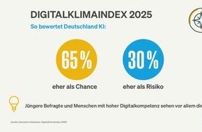 Deutsche Glasfaser Holding GmbH: Digitalklimaindex zeigt: Künstliche Intelligenz ist bereits fest im Alltag der Menschen in Deutschland etabliert