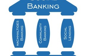 franke-media.net: Trend Social Banking - Was die Bank 2.0 wirklich bringt (FOTO)