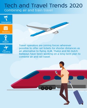 Communiqué de presse: KLM anticipe les tendances technologiques et touristiques pour 2020