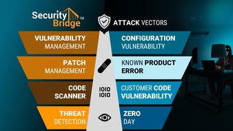 NCMI GmbH // SecurityBridge: DSAG Jahreskongress 2022: SecurityBridge zeigt, wie man SAP-Systeme zeitgemäß schützt