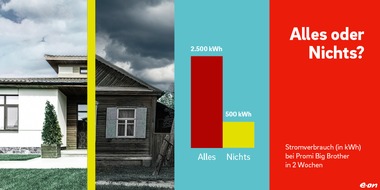 E.ON Energie Deutschland GmbH: Alles oder Nichts: Big Brother-Promis verbrauchen in zwei Wochen mehr Energie als ein durchschnittlicher Haushalt im ganzen Jahr