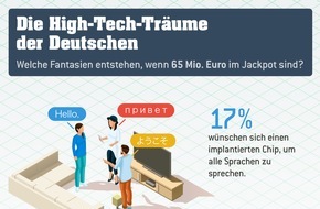 Eurojackpot: High-Tech-Träume: Deutsche wünschen sich Sprachen-Chip und Roboter-Gehilfen