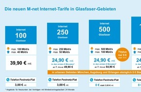 M-net Telekommunikations GmbH: M-net führt neues Internet-Tarifportfolio für Privatkunden ein / Übersichtliches Tarifangebot mit mehr Flexibilität zu attraktiven Konditionen